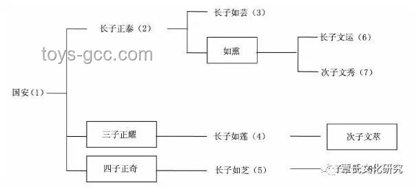 认知偏差纠正：从自我认知到社会认同的转变